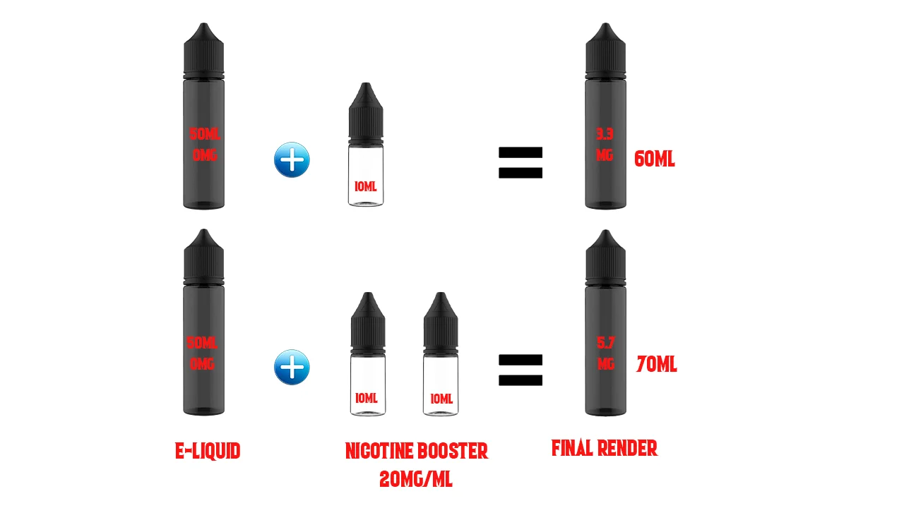  conseille sur le dosage de nicotine pour e-liquide en 50 ml